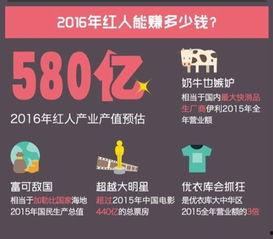 互联网如何制作网红,从素人到爆款，互联网时代下的网红制造术